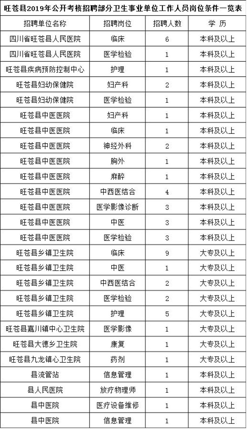 旺苍人才招聘