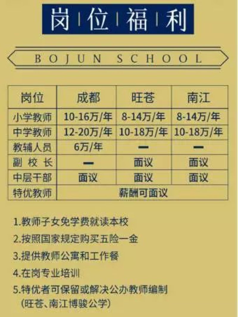 旺苍本地企业招聘信息汇总