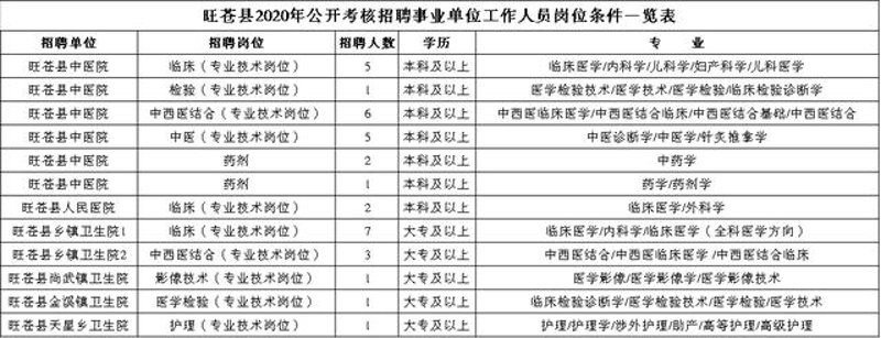 招聘新伙伴：走进旺苍招聘网的高效求职之道