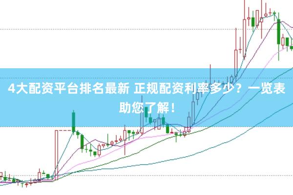 4大配资平台排名最新 正规配资利率多少？一览表助您了解！