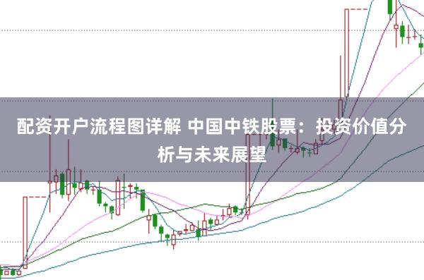 配资开户流程图详解 中国中铁股票：投资价值分析与未来展望